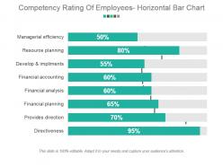 Competency rating of employees horizontal bar chart sample ppt presentation