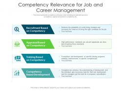 Competency relevance for job and career management