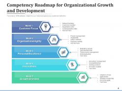 Competency Roadmap Development Competency Leadership Innovation Organizational Growth