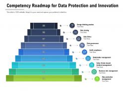 Competency roadmap for data protection and innovation