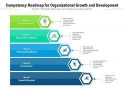 Competency roadmap for organizational growth and development