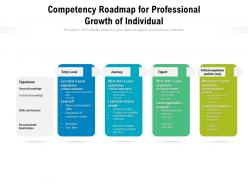Competency Roadmap For Professional Growth Of Individual
