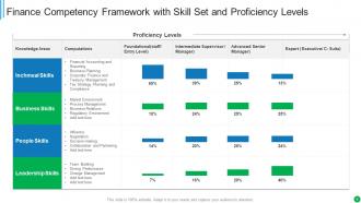 Competency Skill Powerpoint Ppt Template Bundles