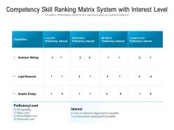 Competency skill ranking matrix system with interest level