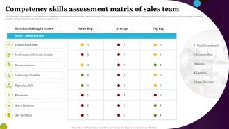 Competency Skills Assessment Matrix Of Sales Team