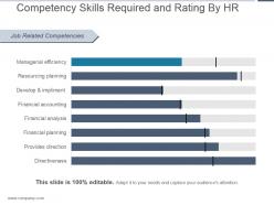 Competency skills required and rating by hr ppt example 2017