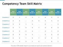 Competency team skill matrix compare ppt powerpoint presentation inspiration templates