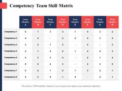 Competency team skill matrix team member ppt ideas skills