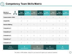 Competency team skills matrix ppt powerpoint presentation layouts diagrams