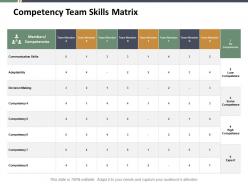 Competency team skills matrix ppt summary design inspiration