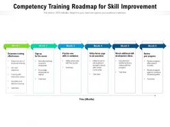 Competency training roadmap for skill improvement