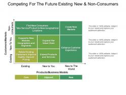 Competing For The Future Existing New And Non Consumers