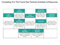 Competing for the future key partners activities and resources