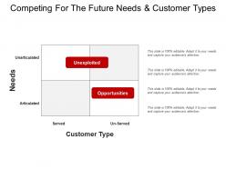 Competing for the future needs and customer types