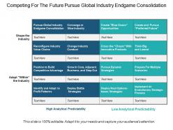 Competing for the future pursue global industry endgame consolidation