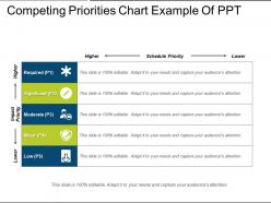 Competing priorities chart example of ppt