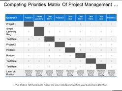 Competing priorities matrix of project management measuring priorities on specific attributes
