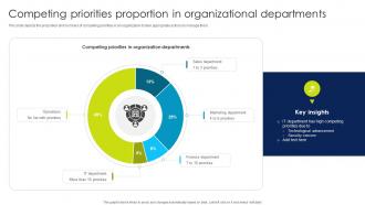 Competing Priorities Proportion In Organizational Departments