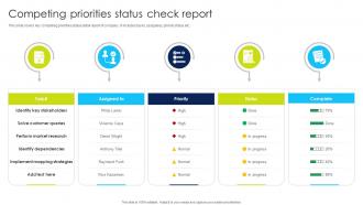 Competing Priorities Status Check Report