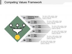 Competing values framework ppt powerpoint presentation ideas professional cpb