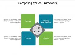 Competing values framework ppt powerpoint presentation professional icon cpb