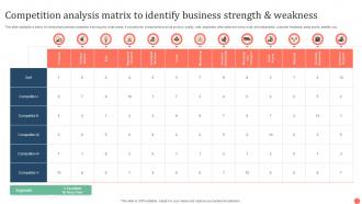 Competition Analysis Matrix To Identify Business Strength And Weakness