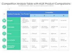 Competition analysis table with multi product comparisons