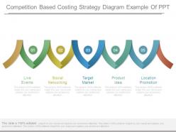 Competition based costing strategy diagram example of ppt