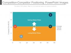 Competition competitor positioning powerpoint images