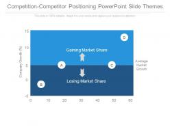 Competition competitor positioning powerpoint slide themes