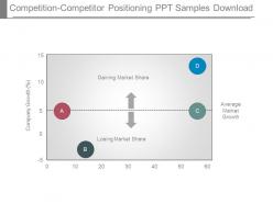 Competition competitor positioning ppt samples download