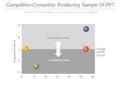 Competition competitor positioning sample of ppt