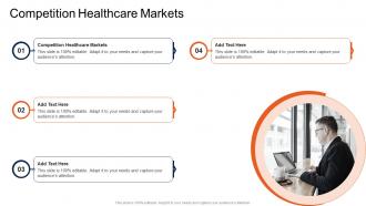 Competition Healthcare Markets In Powerpoint And Google Slides Cpb