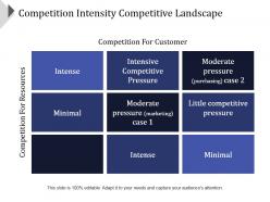 Competition intensity competitive landscape example of ppt presentation