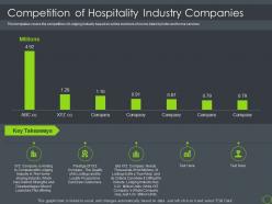 Competition Of Hospitality Industry Companies Hospitality Industry Investor Funding Elevator