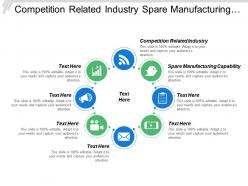 Competition related industry spare manufacturing capability presence asia