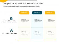 Competition related to channel sales plan local ppt powerpoint presentation model files