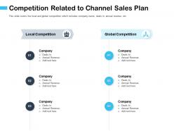 Competition related to channel sales plan m2926 ppt powerpoint presentation show inspiration