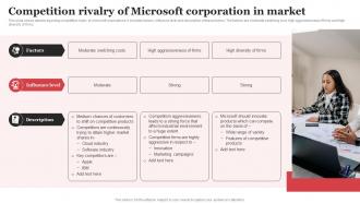 Competition Rivalry Of Microsoft Corporation In Market Microsoft Strategic Plan Strategy SS V