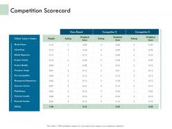 Competition scorecard experience ppt powerpoint gallery icons