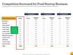 Competition scorecard for food startup business ppt powerpoint presentation infographic