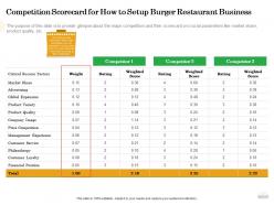 Competition Scorecard For How To Setup Burger Restaurant Business Etc Ppt Powerpoint Portfolio