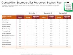 Competition scorecard for restaurant busrestaurant business plan restaurant business plan ppt grid