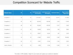 Competition Scorecard For Website Traffic