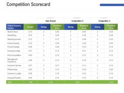 Competition scorecard m3182 ppt powerpoint presentation show rules