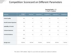 Competition scorecard on different parameters