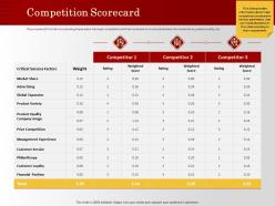Competition scorecard philanthropy m1194 ppt powerpoint presentation ideas slides