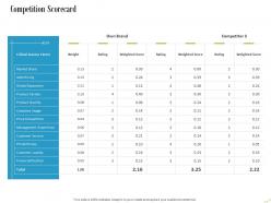 Competition scorecard ppt powerpoint presentation styles model