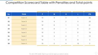 Competition scorecard table with penalties and total points
