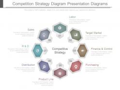 Competition strategy diagram presentation diagrams